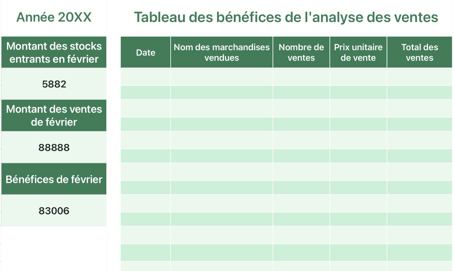 Tableau des bénéfices de l'analyse des ventes